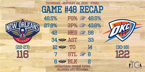 pelicans game today stats